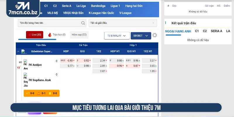 Mục tiêu tương lai qua bài giới thiệu 7M